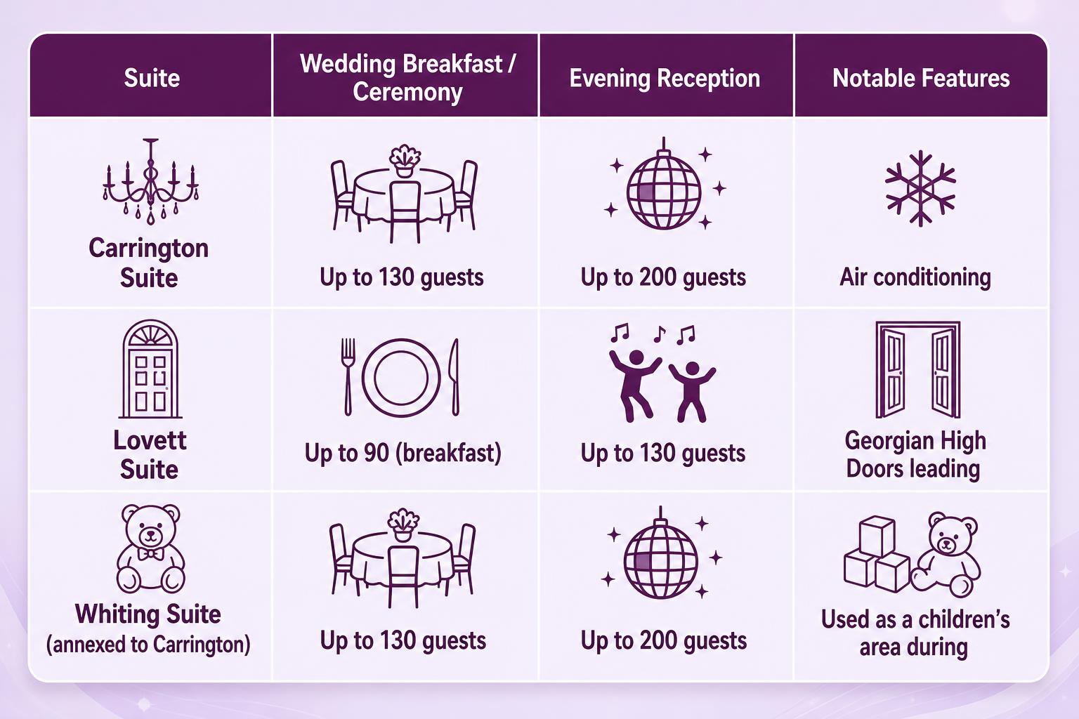 Infographic chart illustrating Holiday Inn Milton Keynes Wedding DJ Hire