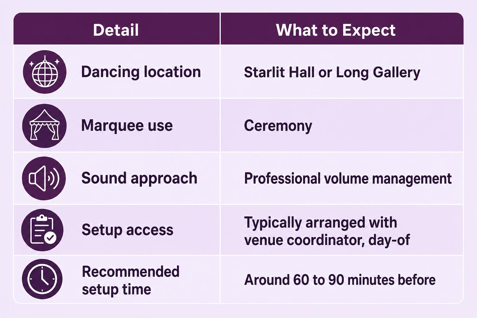 Infographic chart illustrating Wedding DJ at Minstrel Court Cambridge