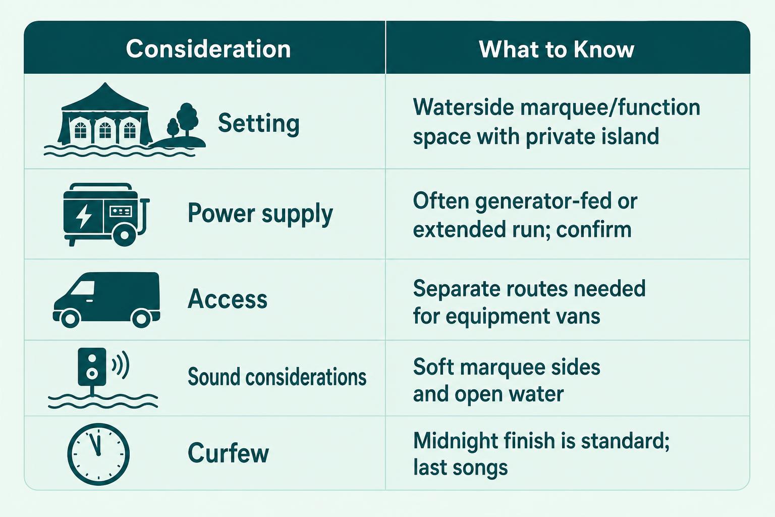 Infographic chart illustrating Wedding DJ at Cambridge Marina Needingworth