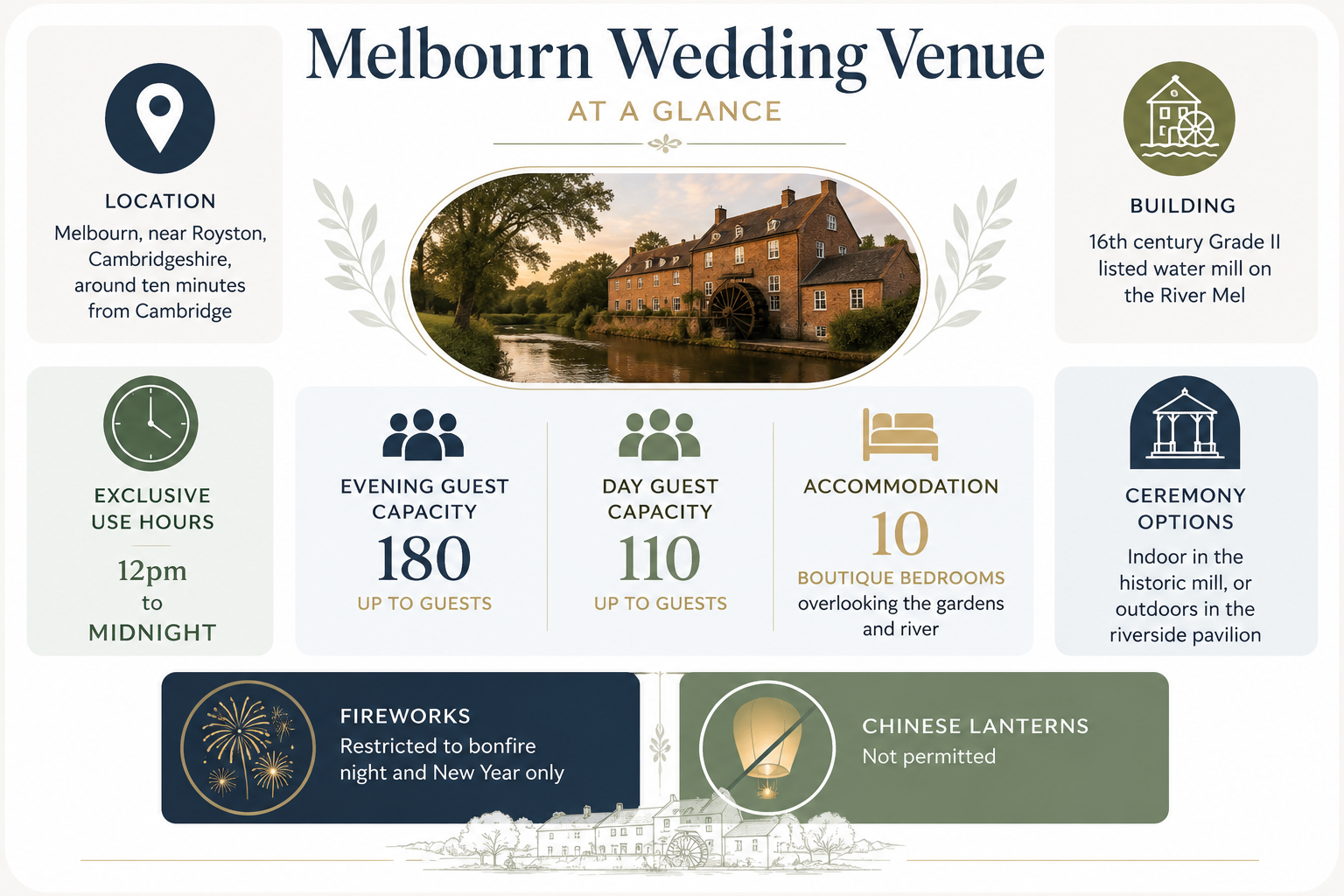 Chart for Sheene Mill Wedding DJ Hire: Complete Guide for Melbourn Couples