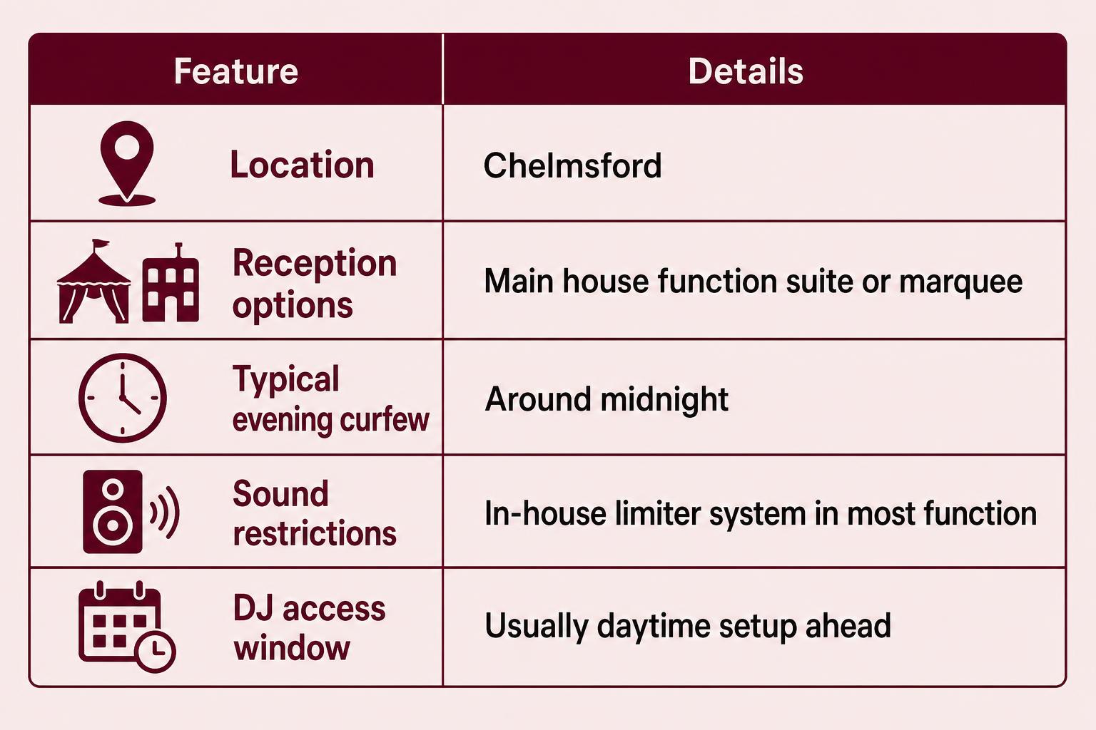 Infographic chart illustrating Channels Essex Barn wedding DJ