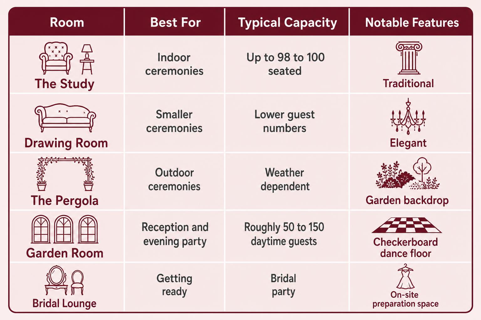 Infographic chart illustrating Swynford Manor Wedding DJ