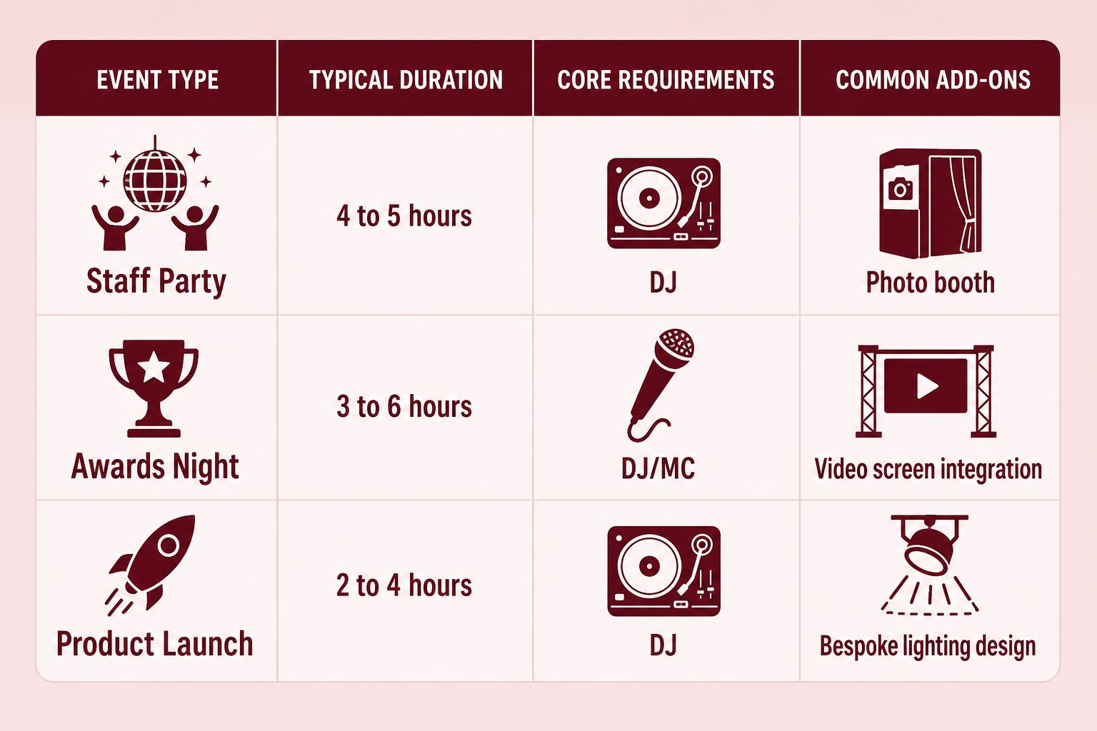 Infographic chart illustrating Norfolk corporate DJ hire in Norfolk