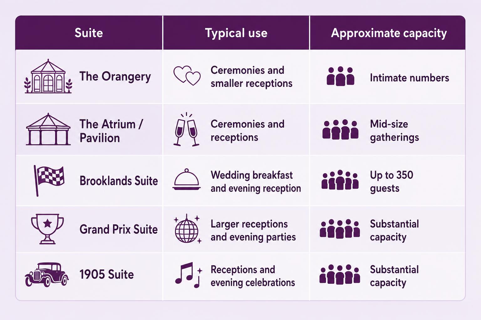 Infographic chart illustrating Whittlebury Park Wedding DJ