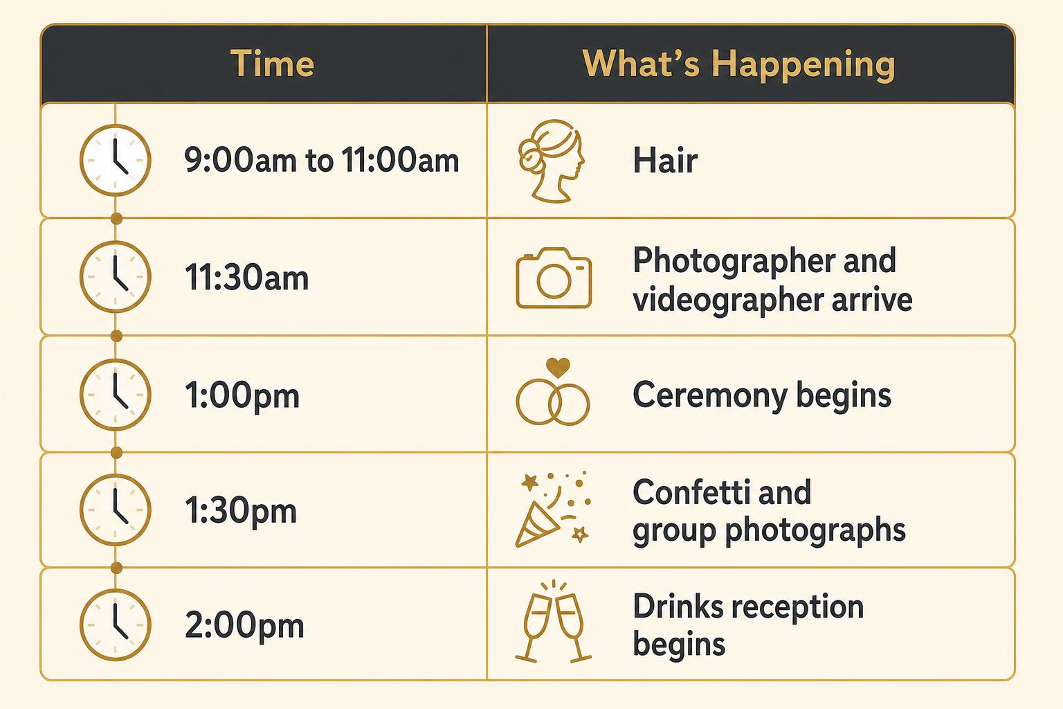 Infographic chart illustrating Wedding Timeline UK