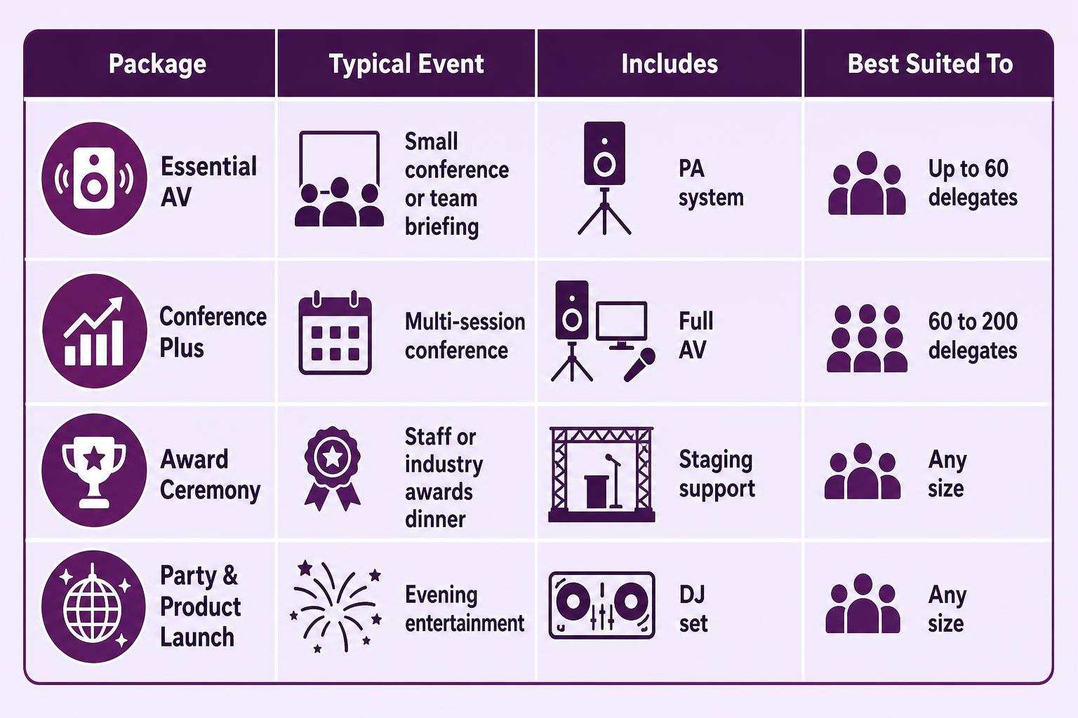 Infographic chart illustrating Bedfordshire Corporate DJ Hire