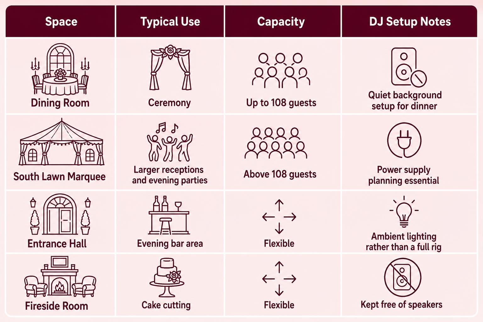 Infographic chart illustrating Holdenby House Wedding DJ