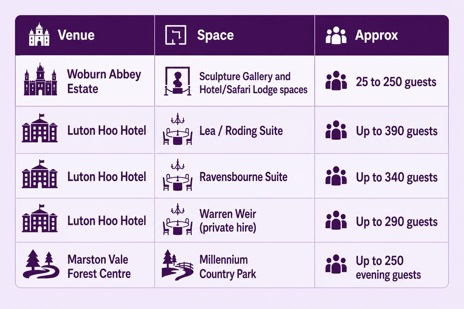 Infographic chart illustrating Bedfordshire Wedding Venues