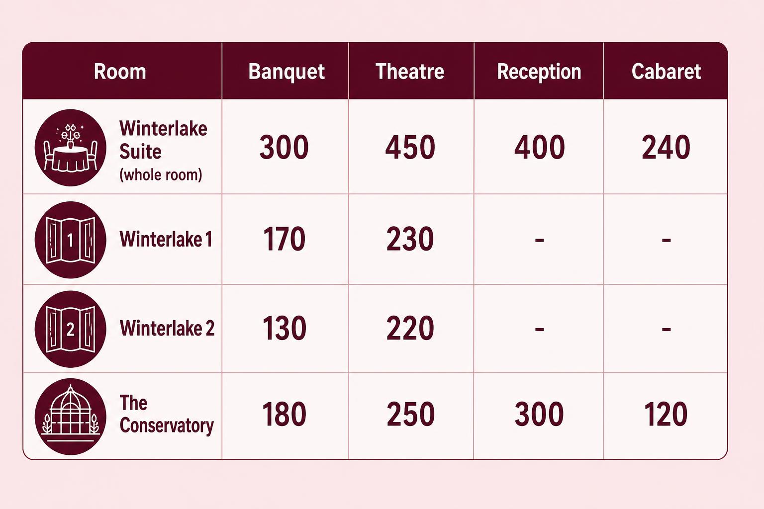 Infographic chart illustrating Crowne Plaza Marlow Wedding DJ Hire